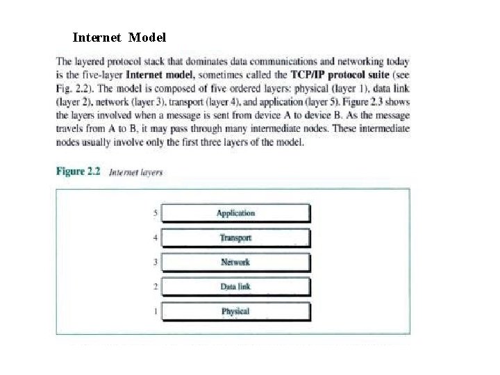 Internet Model 