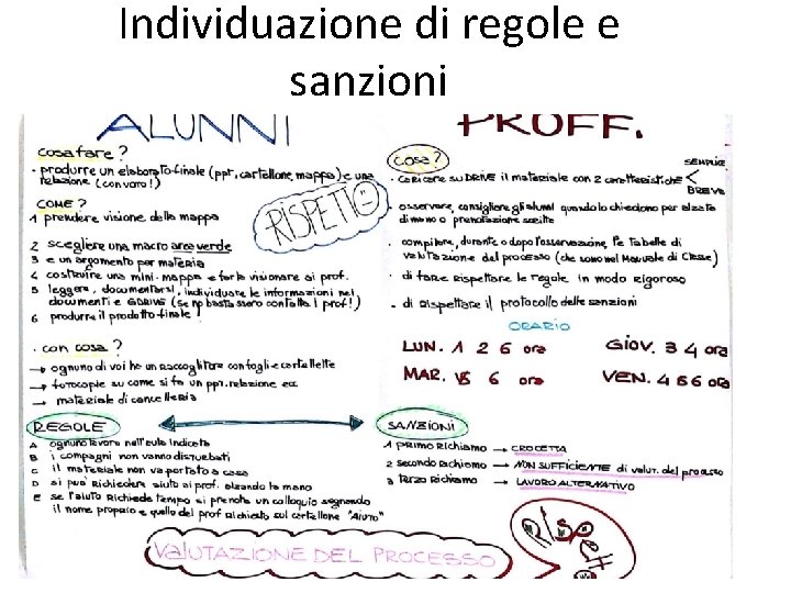 Individuazione di regole e sanzioni 
