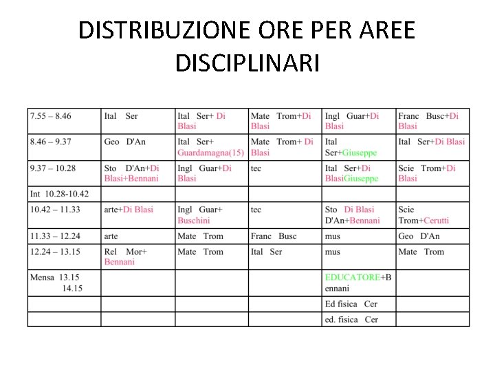 DISTRIBUZIONE ORE PER AREE DISCIPLINARI 