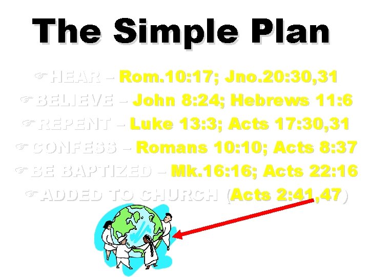 The Simple Plan FHEAR – Rom. 10: 17; Jno. 20: 30, 31 FBELIEVE –