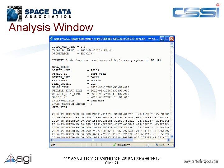 Analysis Window 11 th AMOS Technical Conference, 2010 September 14 -17 Slide 21 