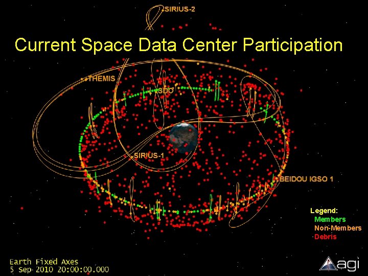Current Space Data Center Participation Legend: Members Non-Members Debris 