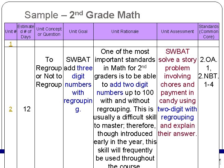 Sample – 2 nd Grade Math Estimate Unit Concept Unit # d # of Sample – 2 nd Grade Math Estimate Unit Concept Unit # d # of