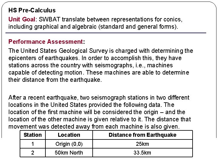 HS Pre-Calculus Unit Goal: SWBAT translate between representations for conics, including graphical and algebraic HS Pre-Calculus Unit Goal: SWBAT translate between representations for conics, including graphical and algebraic