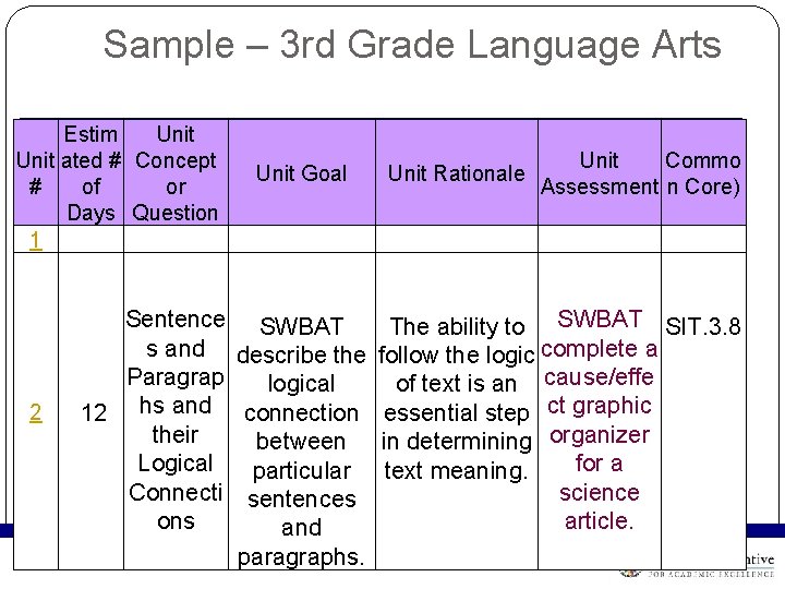 Sample – 3 rd Grade Language Arts Estim Unit ated # Concept # of Sample – 3 rd Grade Language Arts Estim Unit ated # Concept # of