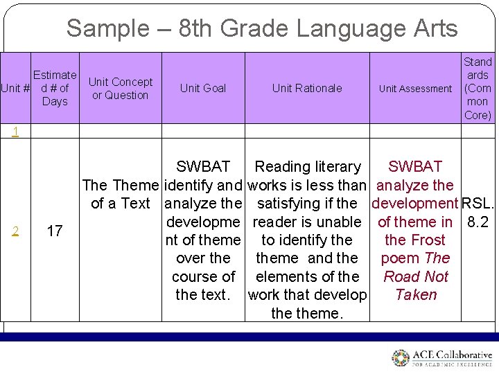 Sample – 8 th Grade Language Arts Estimate Unit # d # of Days Sample – 8 th Grade Language Arts Estimate Unit # d # of Days