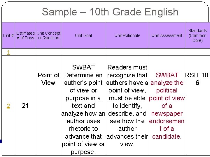 Sample – 10 th Grade English Estimated Unit Concept Unit # # of Days Sample – 10 th Grade English Estimated Unit Concept Unit # # of Days