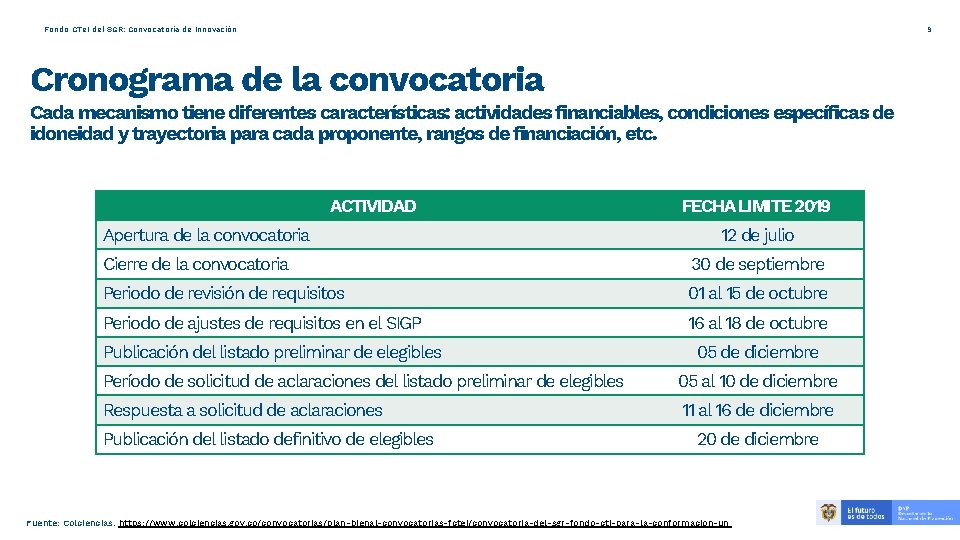 9 Fondo CTe. I del SGR: Convocatoria de Innovación Cronograma de la convocatoria Cada