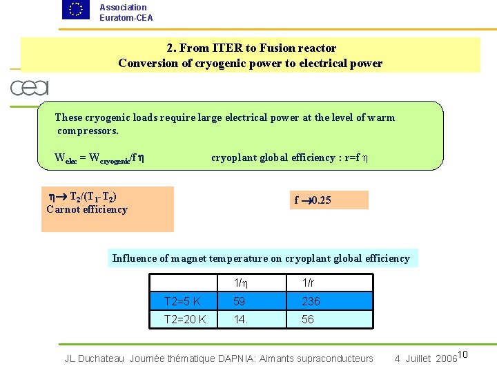 Association Euratom-CEA 2. From ITER to Fusion reactor Conversion of cryogenic power to electrical