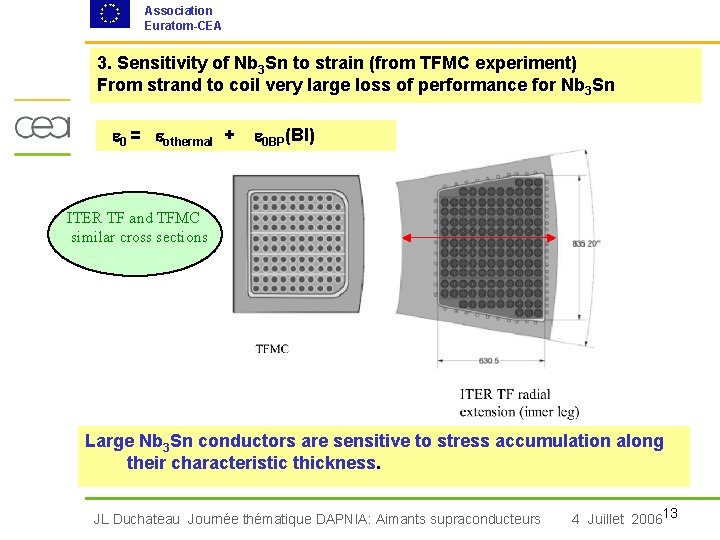 Association Euratom-CEA 3. Sensitivity of Nb 3 Sn to strain (from TFMC experiment) From