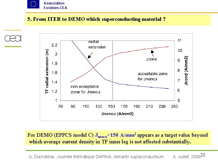 Association Euratom-CEA 5. From ITER to DEMO which superconducting material ? For DEMO (EPPCS