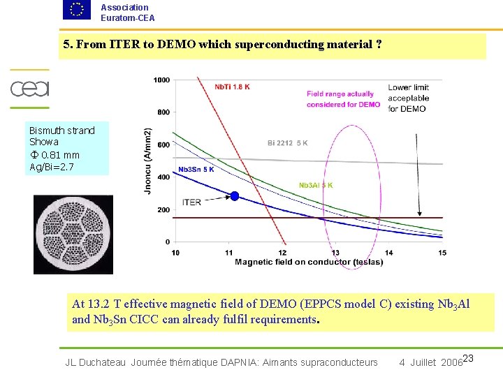 Association Euratom-CEA 5. From ITER to DEMO which superconducting material ? Bismuth strand Showa