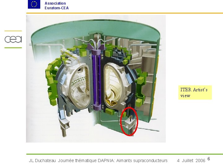 Association Euratom-CEA ITER Artist’s view JL Duchateau Journée thématique DAPNIA: Aimants supraconducteurs 4 Juillet