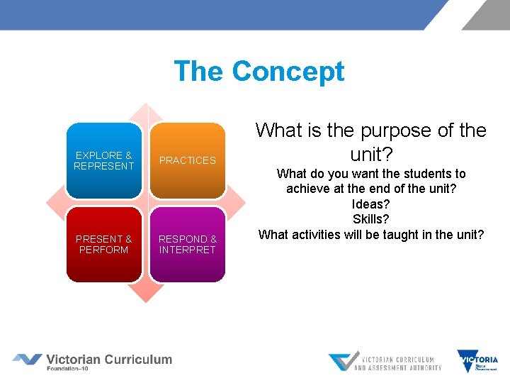 The Concept EXPLORE & REPRESENT PRACTICES PRESENT & PERFORM RESPOND & INTERPRET What is