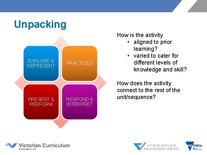 Unpacking EXPLORE & REPRESENT & PERFORM PRACTICES RESPOND & INTERPRET How is the activity