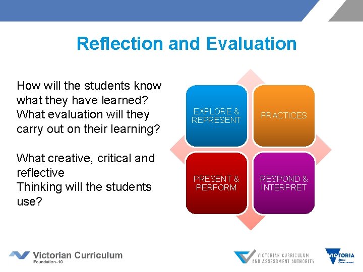 Reflection and Evaluation How will the students know what they have learned? What evaluation