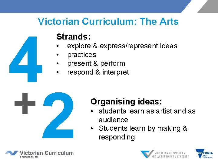 Victorian Curriculum: The Arts 4 +2 Strands: • • explore & express/represent ideas practices