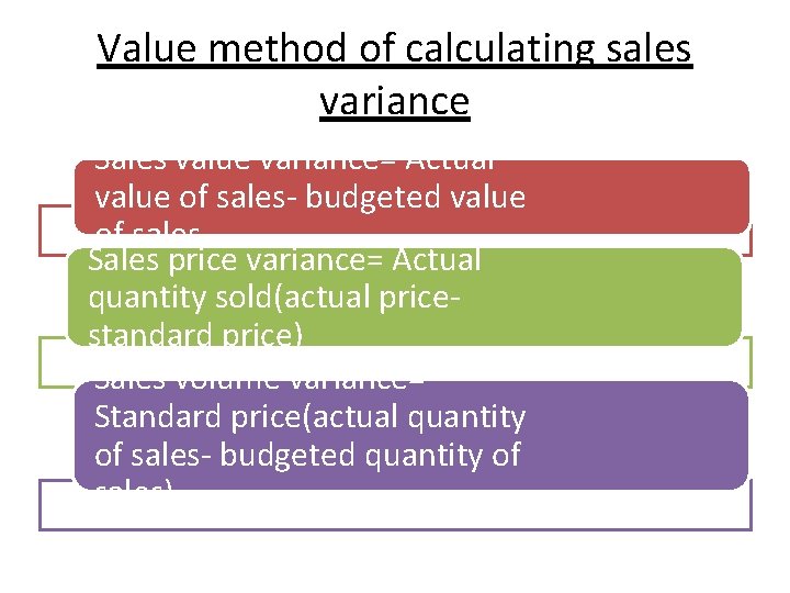 Value method of calculating sales variance Sales value variance= Actual value of sales- budgeted