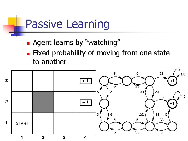 Passive Learning n n Agent learns by “watching” Fixed probability of moving from one