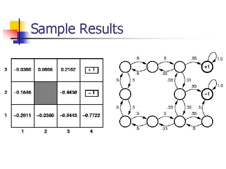 Sample Results 