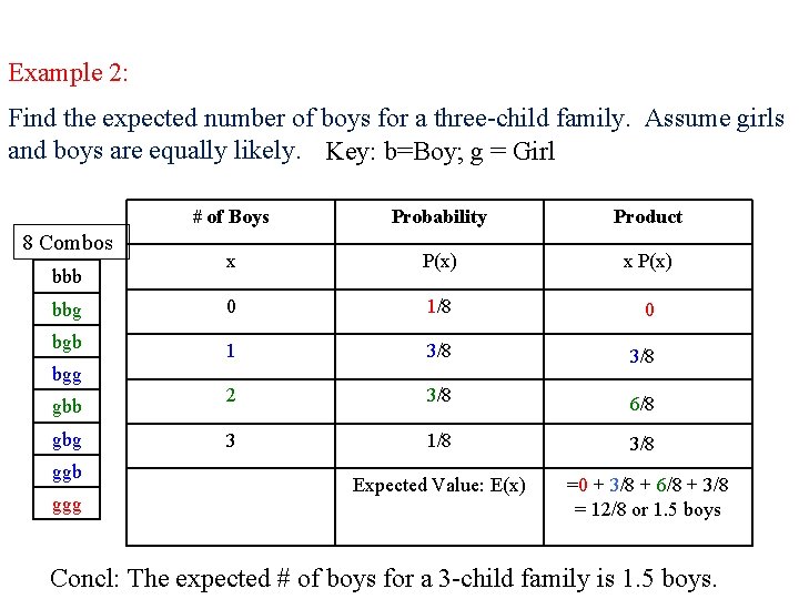 Example 2: Find the expected number of boys for a three-child family. Assume girls