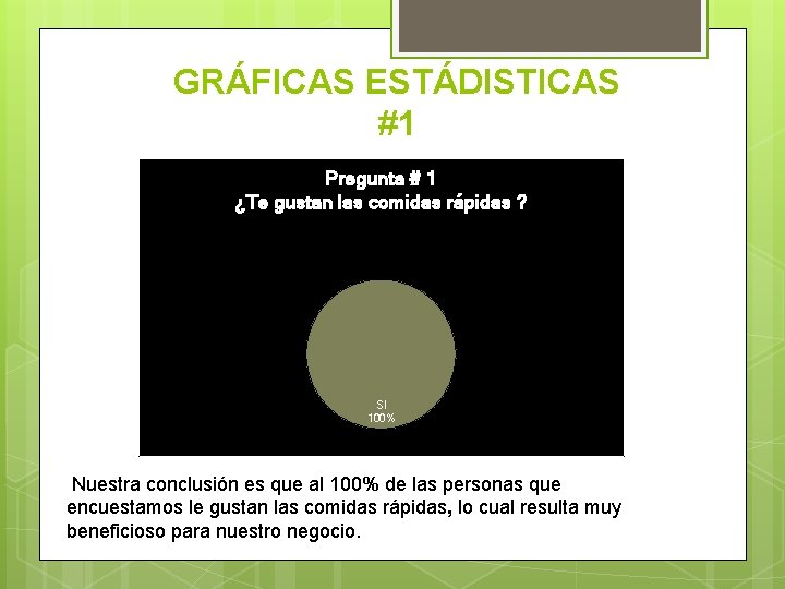 GRÁFICAS ESTÁDISTICAS #1 Pregunta # 1 ¿Te gustan las comidas rápidas ? SI 100% GRÁFICAS ESTÁDISTICAS #1 Pregunta # 1 ¿Te gustan las comidas rápidas ? SI 100%