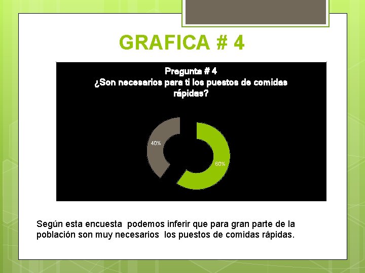 GRAFICA # 4 Pregunta # 4 ¿Son necesarios para ti los puestos de comidas GRAFICA # 4 Pregunta # 4 ¿Son necesarios para ti los puestos de comidas