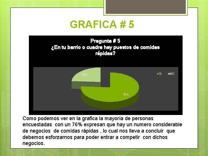 GRAFICA # 5 Pregunta # 5 ¿En tu barrio o cuadra hay puestos de GRAFICA # 5 Pregunta # 5 ¿En tu barrio o cuadra hay puestos de