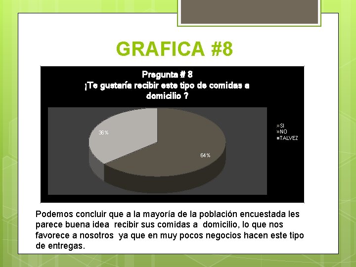 GRAFICA #8 Pregunta # 8 ¡Te gustaría recibir este tipo de comidas a domicilio GRAFICA #8 Pregunta # 8 ¡Te gustaría recibir este tipo de comidas a domicilio