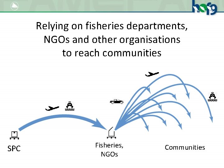 Relying on fisheries departments, NGOs and other organisations to reach communities SPC Fisheries, NGOs