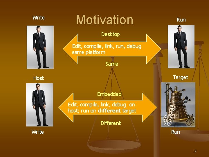 Write Motivation Run Desktop Edit, compile, link, run, debug same platform Same Target Host