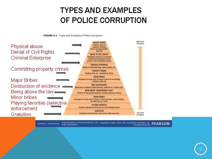 TYPES AND EXAMPLES OF POLICE CORRUPTION Physical abuse Denial of Civil Rights Criminal Enterprise