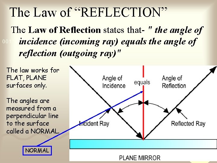 The Law of “REFLECTION” The Law of Reflection states that- " the angle of