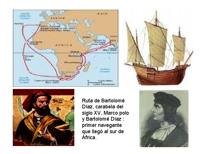 Ruta de Bartolomé Díaz, carabela del siglo XV, Marco polo y Bartolomé Díaz :