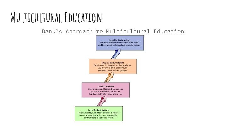 Multicultural Education Bank’s Approach to Multicultural Education 