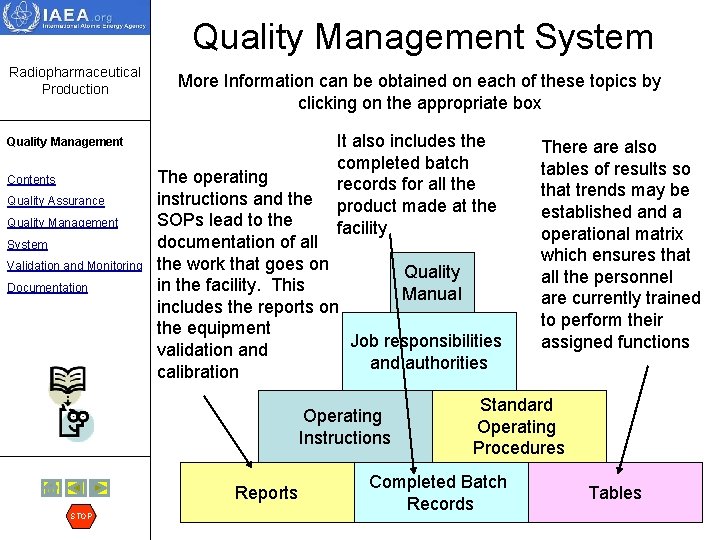 Quality Management System Radiopharmaceutical Production More Information can be obtained on each of these