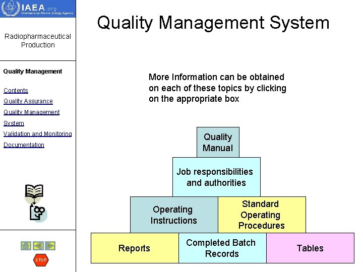 Quality Management System Radiopharmaceutical Production Quality Management Contents Quality Assurance More Information can be