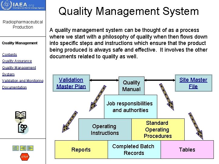 Quality Management System Radiopharmaceutical Production Quality Management Contents Quality Assurance A quality management system