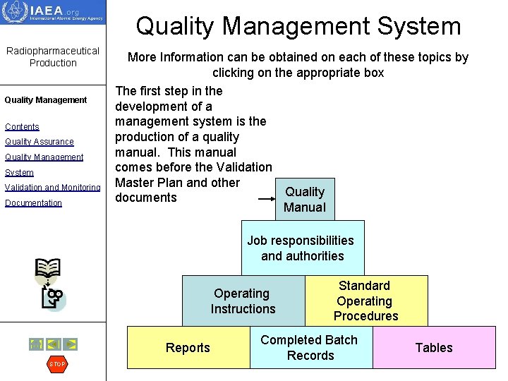 Quality Management System Radiopharmaceutical Production Quality Management Contents Quality Assurance Quality Management System Validation