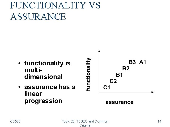 FUNCTIONALITY VS ASSURANCE • functionality is multidimensional • assurance has a linear progression CS