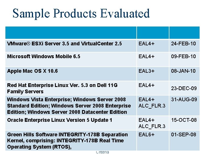Sample Products Evaluated VMware® ESXi Server 3. 5 and Virtual. Center 2. 5 EAL