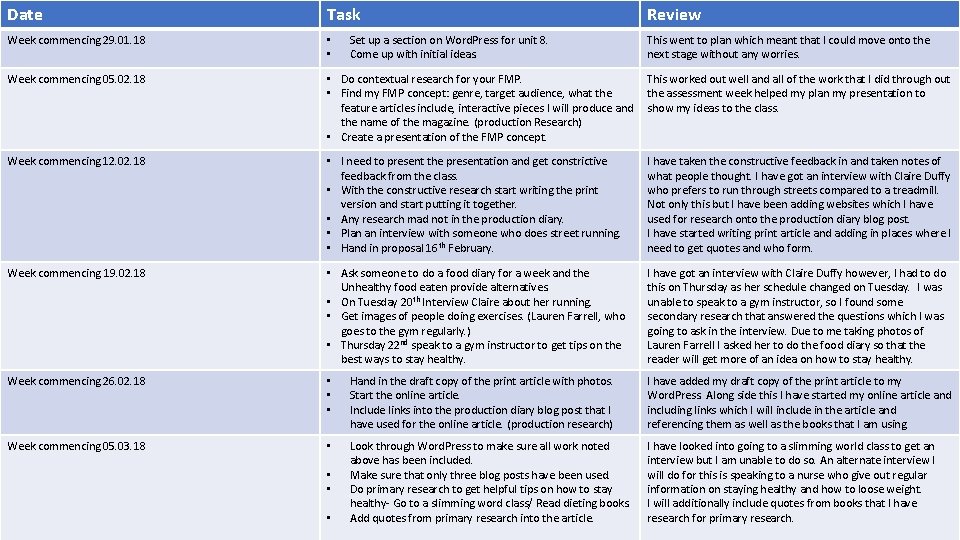 Date Task Week commencing 29. 01. 18 • • Week commencing 05. 02. 18