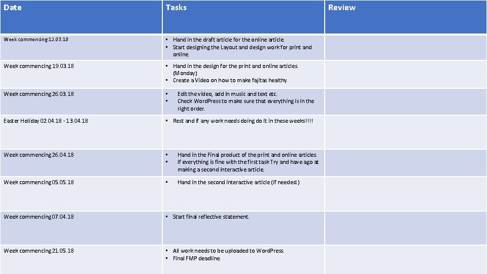 Date Tasks Week commencing 12. 03. 18 • Hand in the draft article for