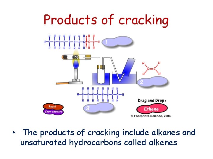 Products of cracking • The products of cracking include alkanes and unsaturated hydrocarbons called