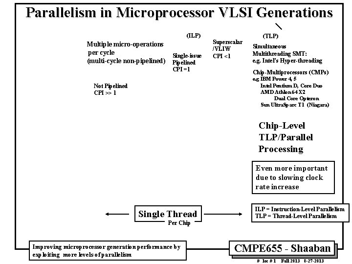 Parallelism in Microprocessor VLSI Generations (ILP) Multiple micro-operations per cycle Single-issue (multi-cycle non-pipelined) Pipelined