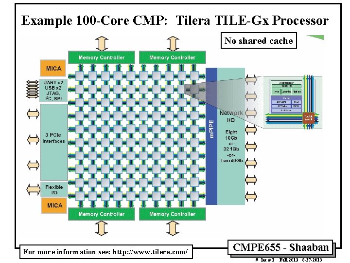Example 100 -Core CMP: Tilera TILE-Gx Processor No shared cache For more information see: