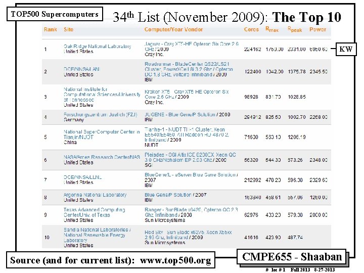 TOP 500 Supercomputers 34 th List (November 2009): The Top 10 KW Source (and