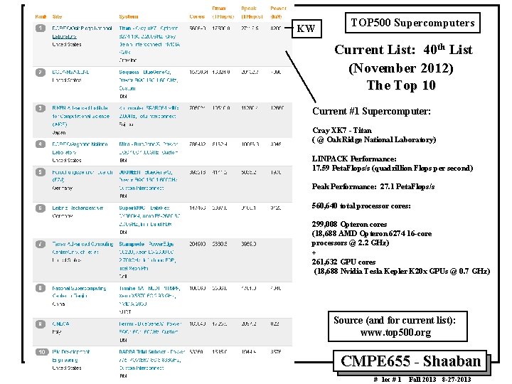 KW TOP 500 Supercomputers Current List: 40 th List (November 2012) The Top 10