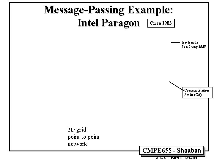 Message-Passing Example: Intel Paragon Circa 1983 Each node Is a 2 -way-SMP Communication Assist