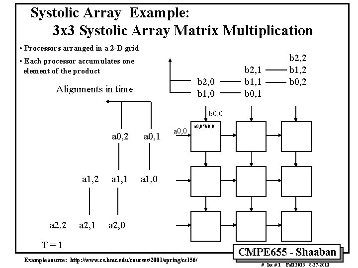 Systolic Array Example: 3 x 3 Systolic Array Matrix Multiplication • Processors arranged in